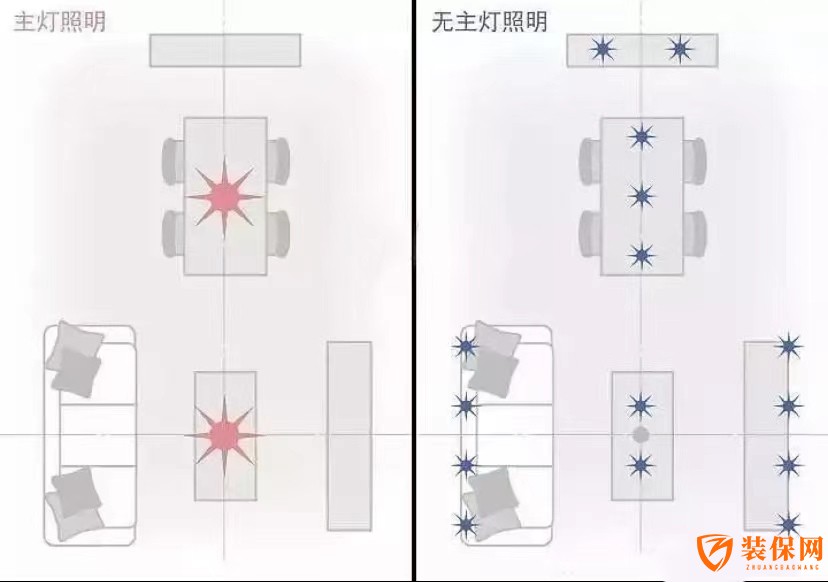 有无主灯对比 有无主灯对比