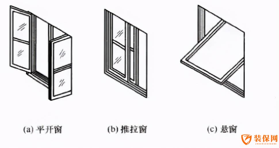 封阳台