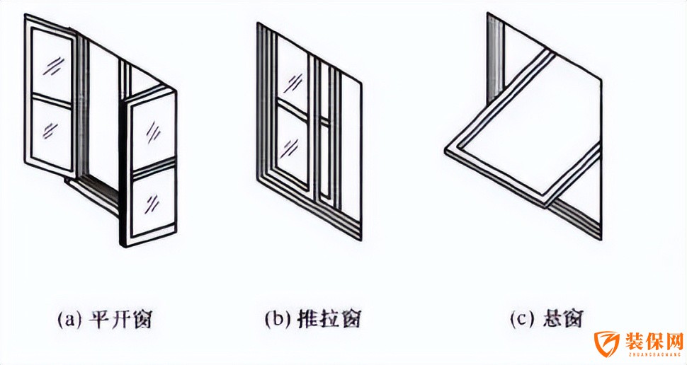 封阳台