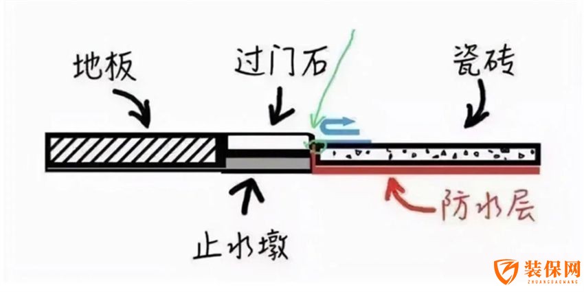 卫生间装修