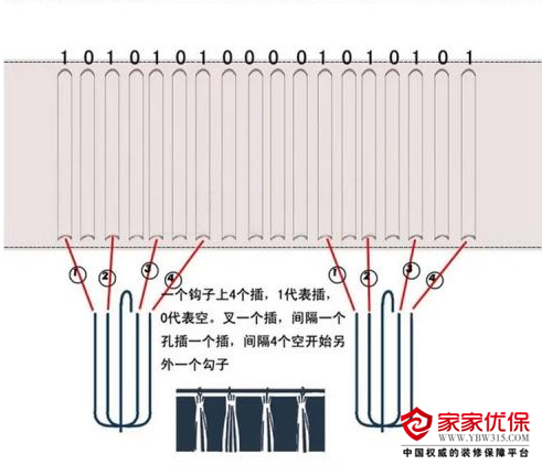 法         窗帘四爪钩安装方法如下;    1,小褶穿法:    按照1,2,3,4